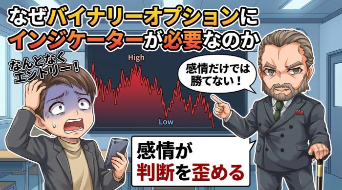 なぜバイナリーオプションにインジケーターが必要なのか