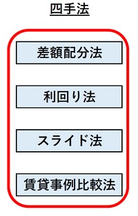出所：筆者作成