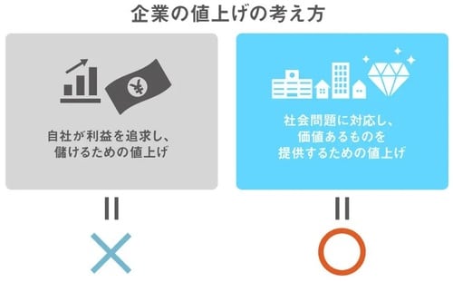 出所：YRK and 事業変革のヒントが見つかるRe/BRANDING magagineコラム