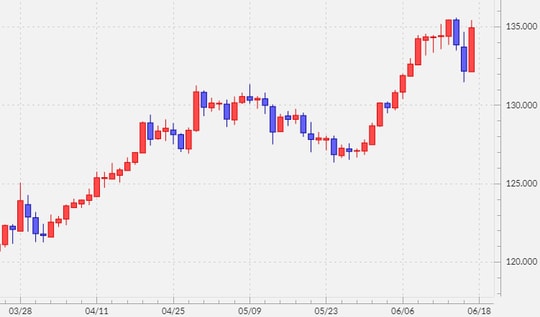 （出所:マネックストレーダーFX）