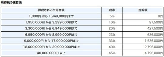 出典:国税庁
