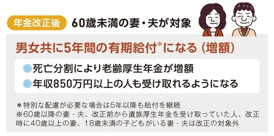 出所：『いちからわかる！定年前後のお金と手続き　得する働き方・暮らし方ガイド2026-2027年最新版』（インプレス）より抜粋