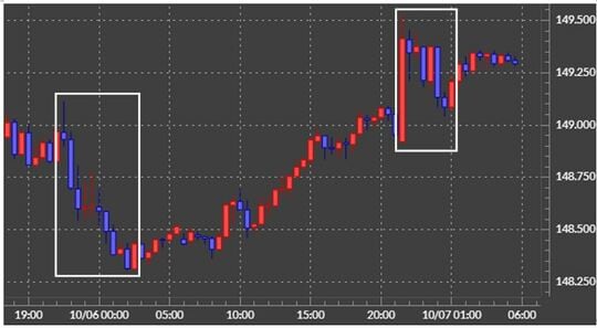 出所：マネックストレーダーFX