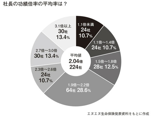 出所：エヌエヌ生命保険発表資料をもとに作成