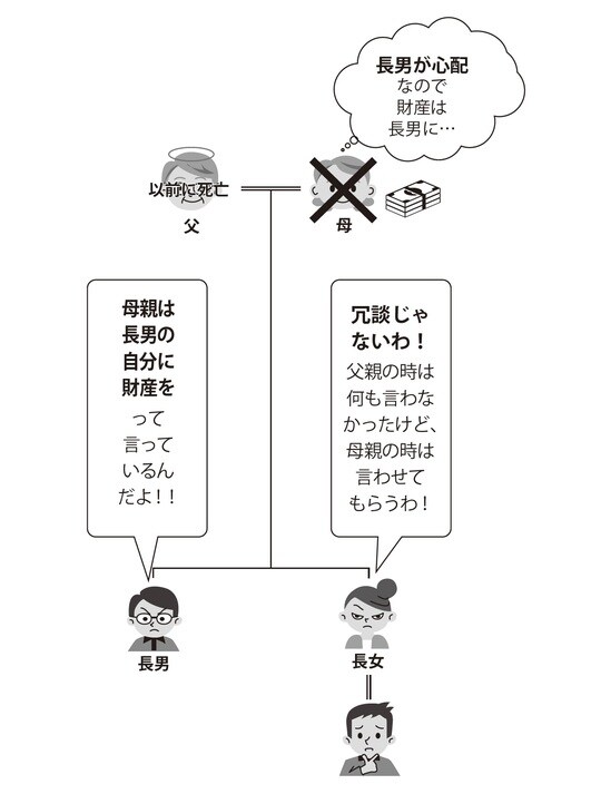 ［図表1］相談の説明図