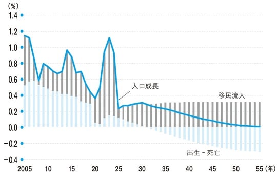 (出所)CBOより筆者作成 (注)縦軸、前年比%