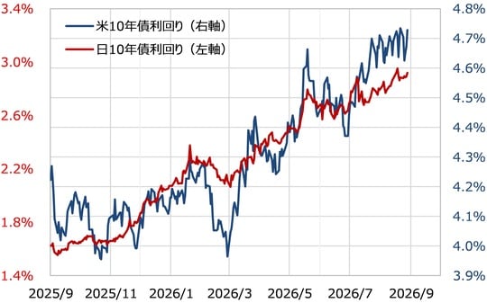 出所：LSEG社データよりマネックス証券が作成