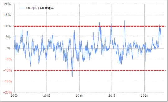出所:リフィニティブ社データをもとにマネックス証券が作成