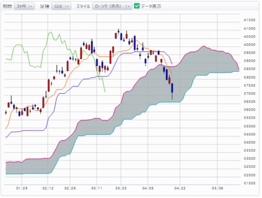 出所：マネックス証券サイト