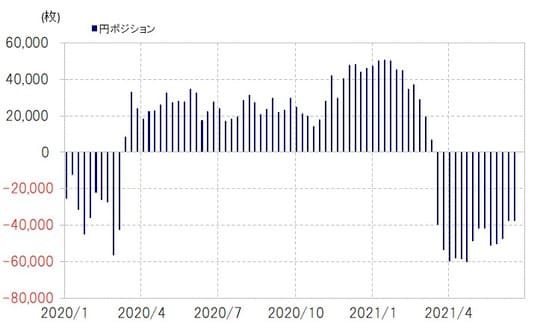  出所：リフィニティブ・データをもとにマネックス証券が作成