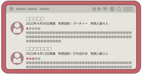［図表］運用代行をしているスペースのレビューと写真を見るのが重要