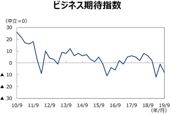 （注）データは2010年9月～2019年9月。 （出所）Bloombergのデータを基に三井住友DSアセットマネジメント作成