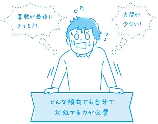 出所：ケイティ（窪田亜実）著『公立中高一貫校合格バイブル』（実務教育出版社）より