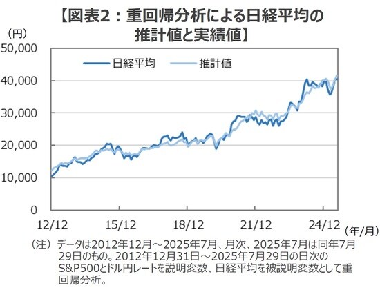 （出所）Bloombergのデータを基に三井住友DSアセットマネジメント作成