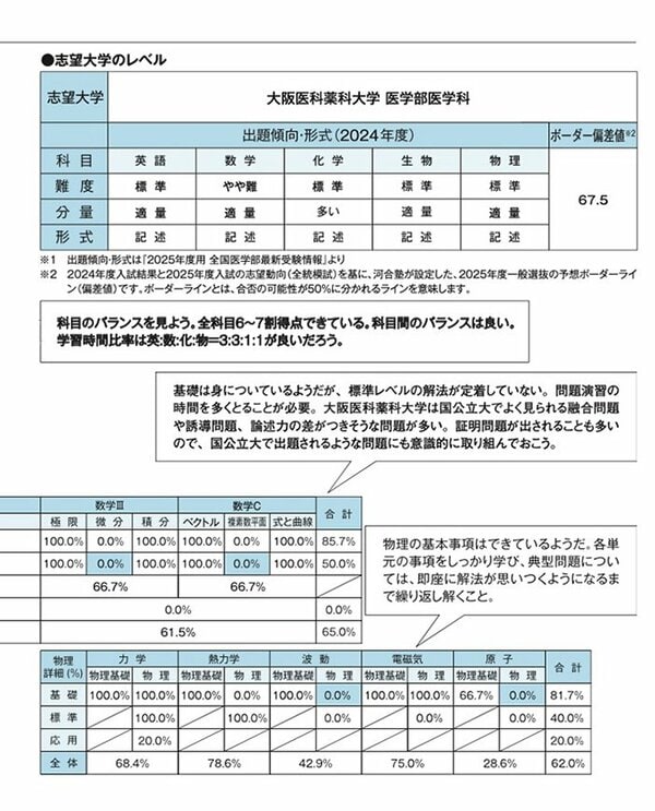 出所:可児良友著『2026年度用「医学部受験」を決めたらまず読む本』(時事通信社)