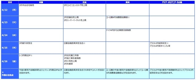 ※各経済指標・イベントは予定であり、変更されることがあります。