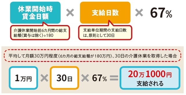  出所：安藤なつ・太田差惠子著『知っトク介護 弱った親と自分を守る お金とおトクなサービス超入門』（KADOKAWA）より