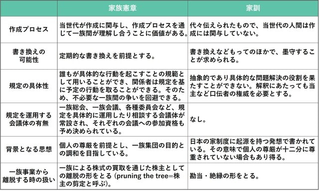 （出所）PBテキスト