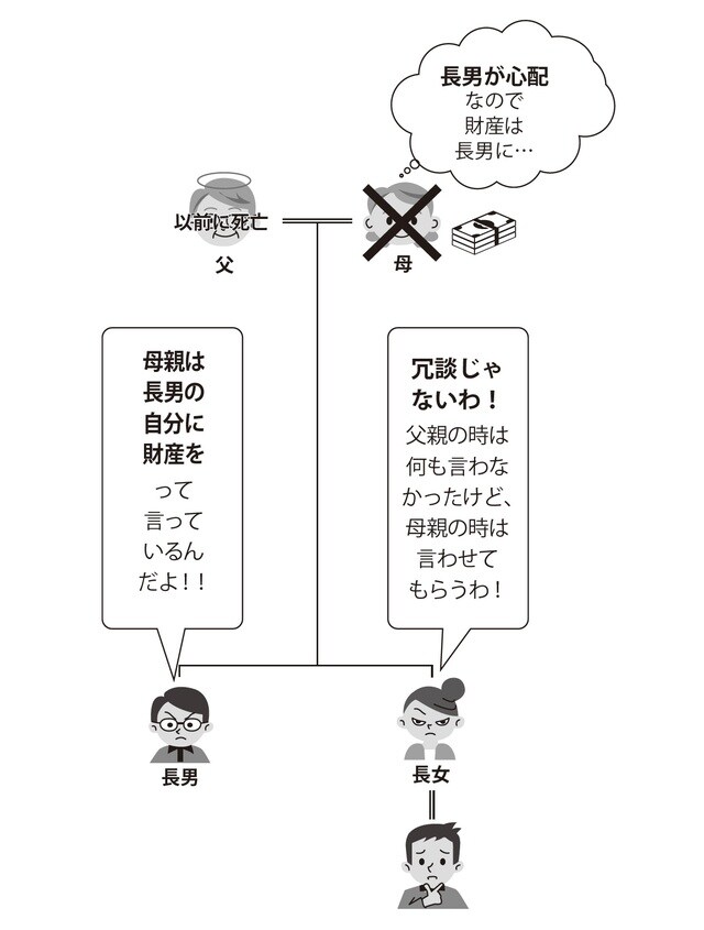 ［図表1］相談の説明図