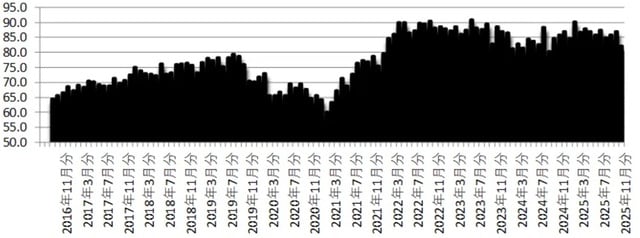 出所:内閣府「消費者マインドアンケート調査」