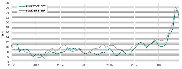 出所：ピクテ・グループ