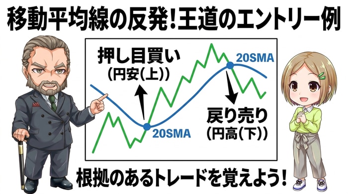 移動平均線を使って具体的なエントリータイミングを掴む