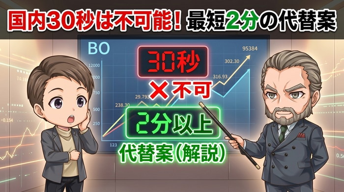 国内バイナリーオプション30秒は不可能｜最短2分の代替案を徹底解説