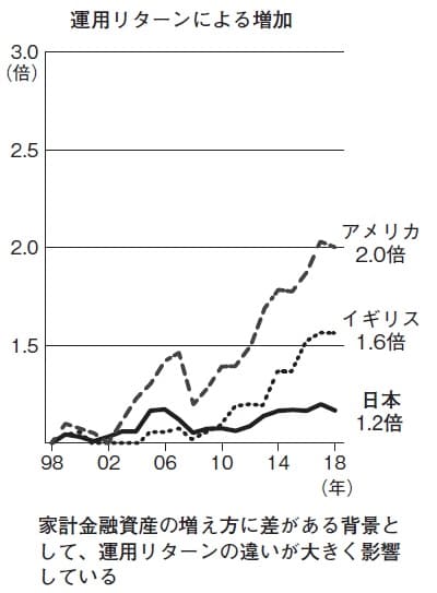 （出所）金融庁レポート