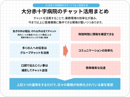 出所：著者作成