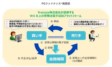 ［図表1］概略図