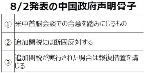 （出所）各種報道を基に三井住友DSアセットマネジメント作成
