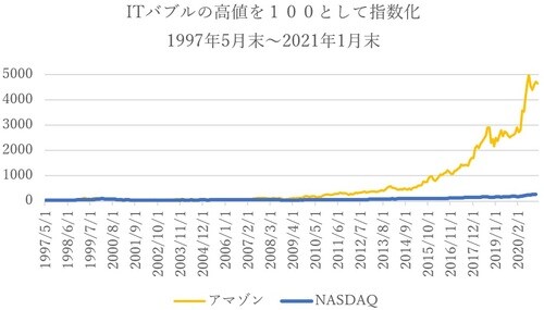 QUICKなど各種データを利用してオリオール・アセット・マネジメントが作成