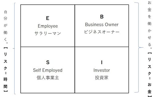 クワドラント図（※図表はイメージです／編集部作成）