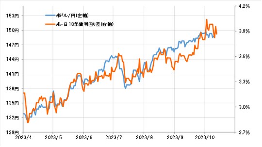 出所：リフィニティブ社データよりマネックス証券が作成