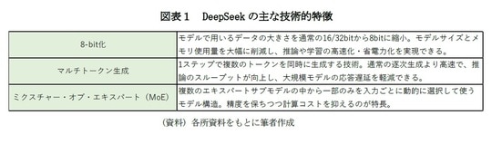 （資料）各所資料をもとに筆者作成