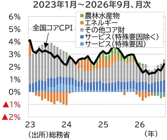 （出所）総務省