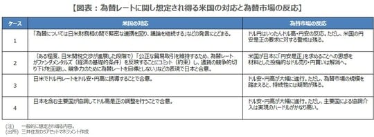 出所：三井住友DSアセットマネジメント作成