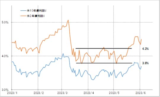 出所：リフィニティブ社データよりマネックス証券が作成