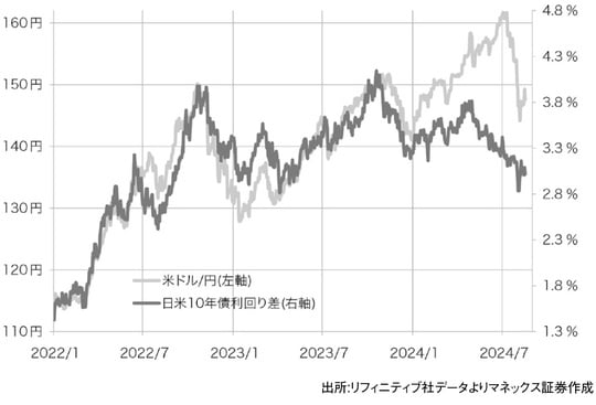 出所：『「2024年 歴史的円安」の真実　日本経済を翻弄した「投機円売りバブル」とその破裂』（ゴールドオンライン新書）より抜粋
