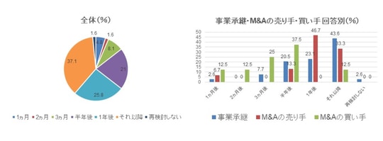 ストライク提供資料をもとに編集部にて再作成