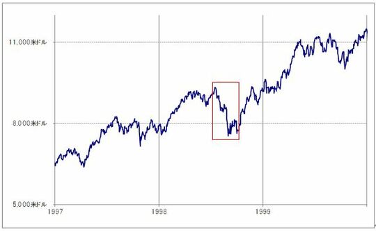 出所:リフィニティブ社データよりマネックス証券が作成