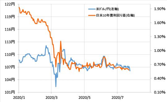 出所:リフィニティブ・データをもとにマネックス証券が作成