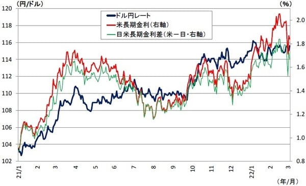 （資料）Thomsom Reutersよりニッセイ基礎研究所作成