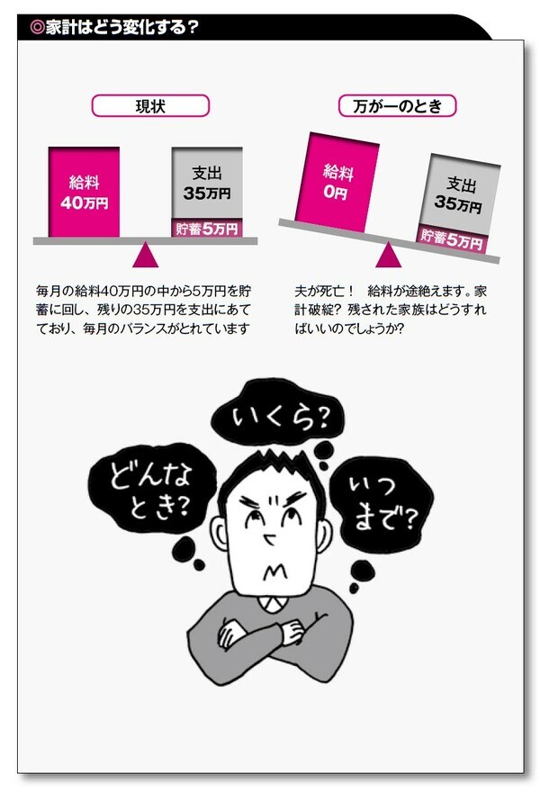 出典:横川由理著『2022~2023年版 保険 こう選ぶのが正解!』(実務教育出版社)より。
