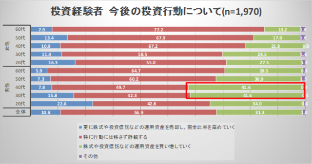 【出典】マネックス証券