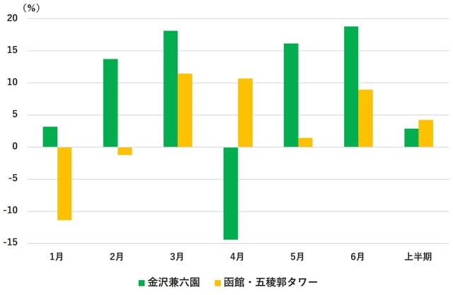 （出所）各観光施設にヒアリング
