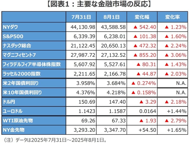 （出所）Bloombergのデータを基に三井住友DSアセットマネジメント作成