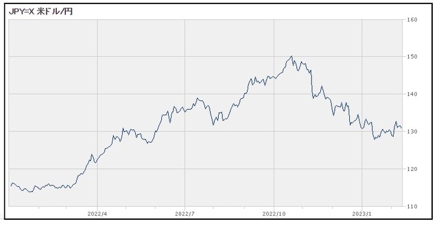 出所：楽天証券