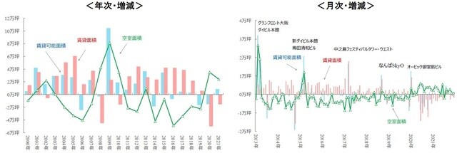 （出所）三鬼商事のデータを基にニッセイ基礎研究所が作成