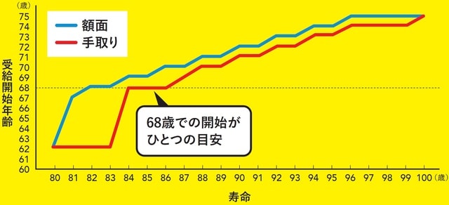 ※（株）Money&You作成